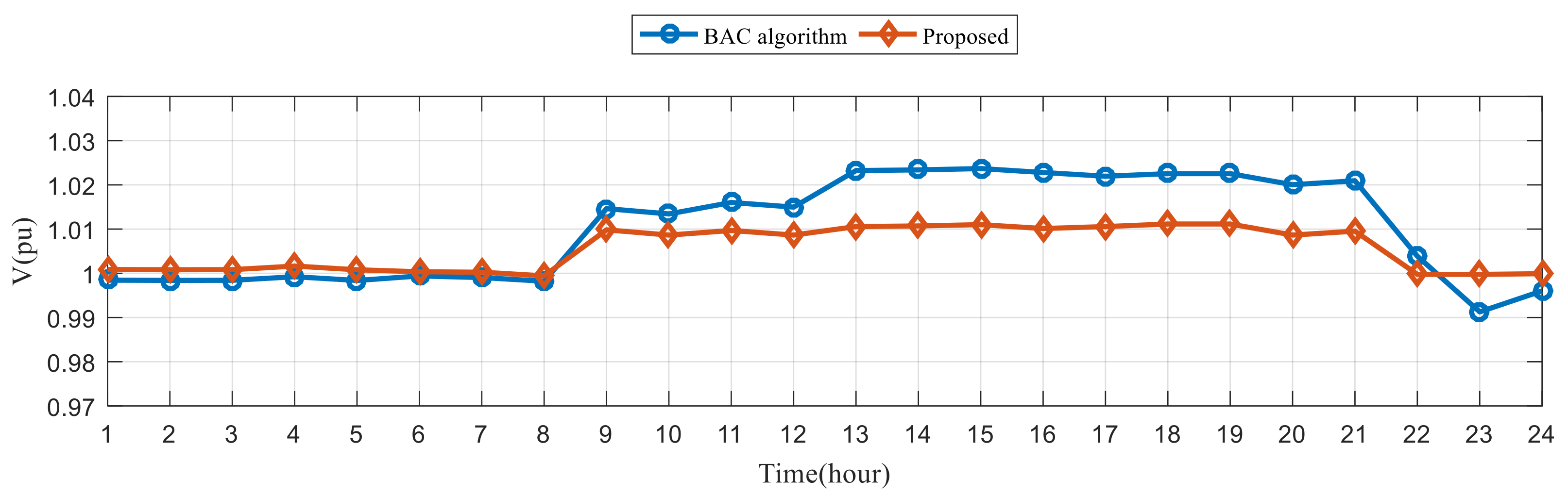 Mathematics 10 02969 g018