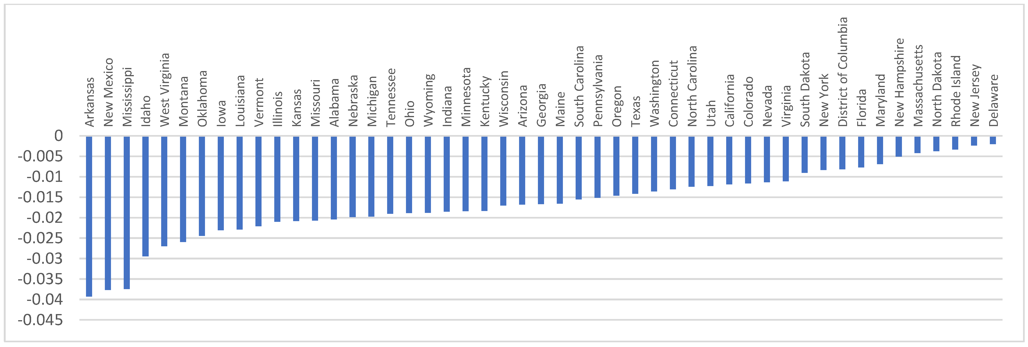 Mathematics 10 02988 g004