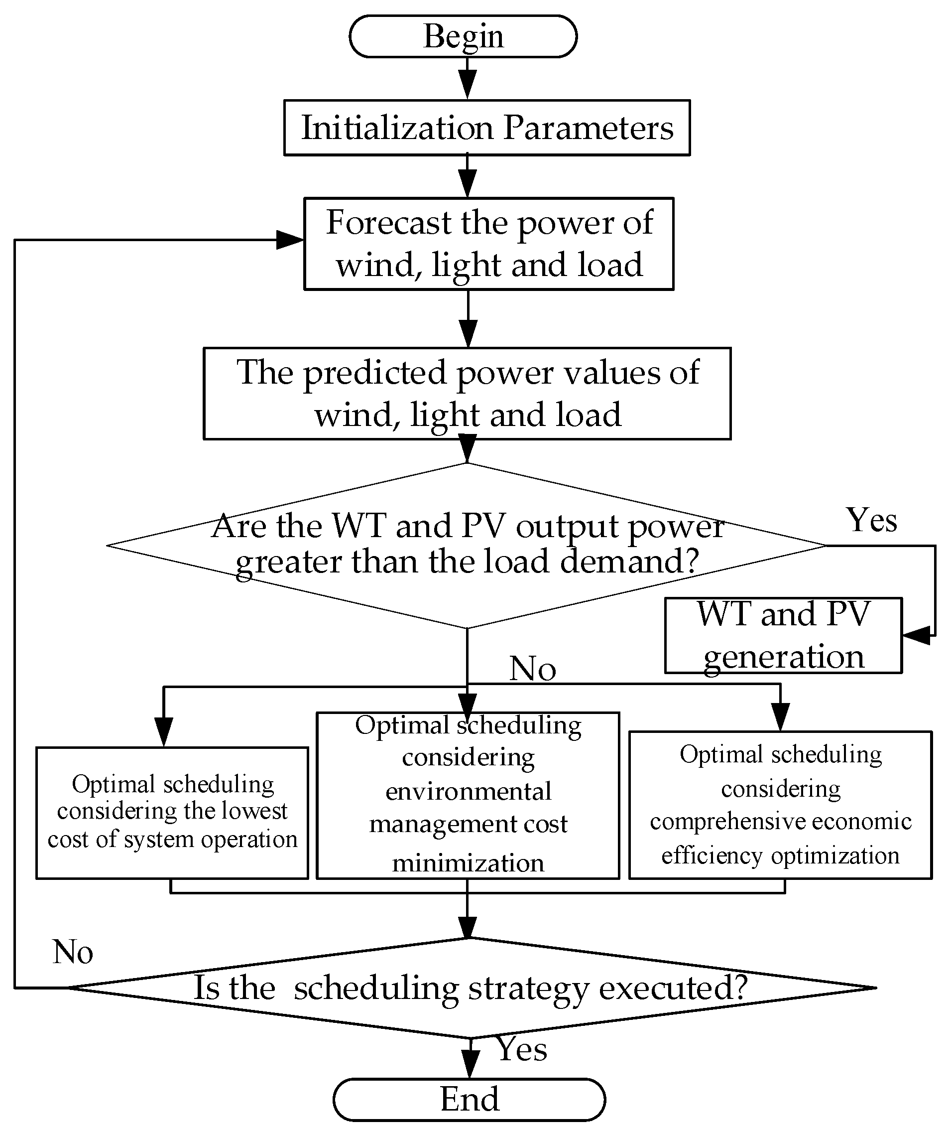 Mathematics 10 02998 g002