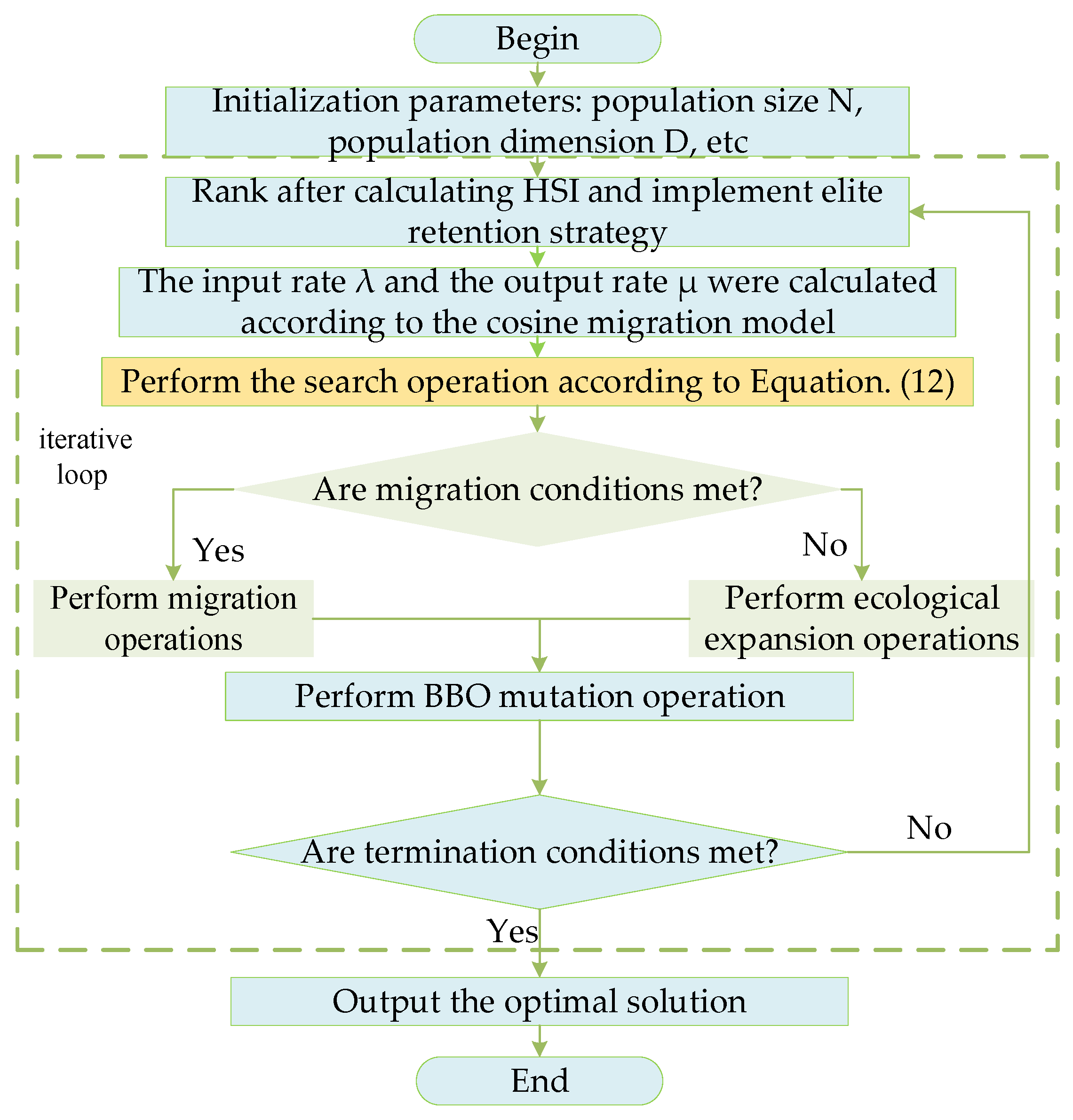 Mathematics 10 02998 g003