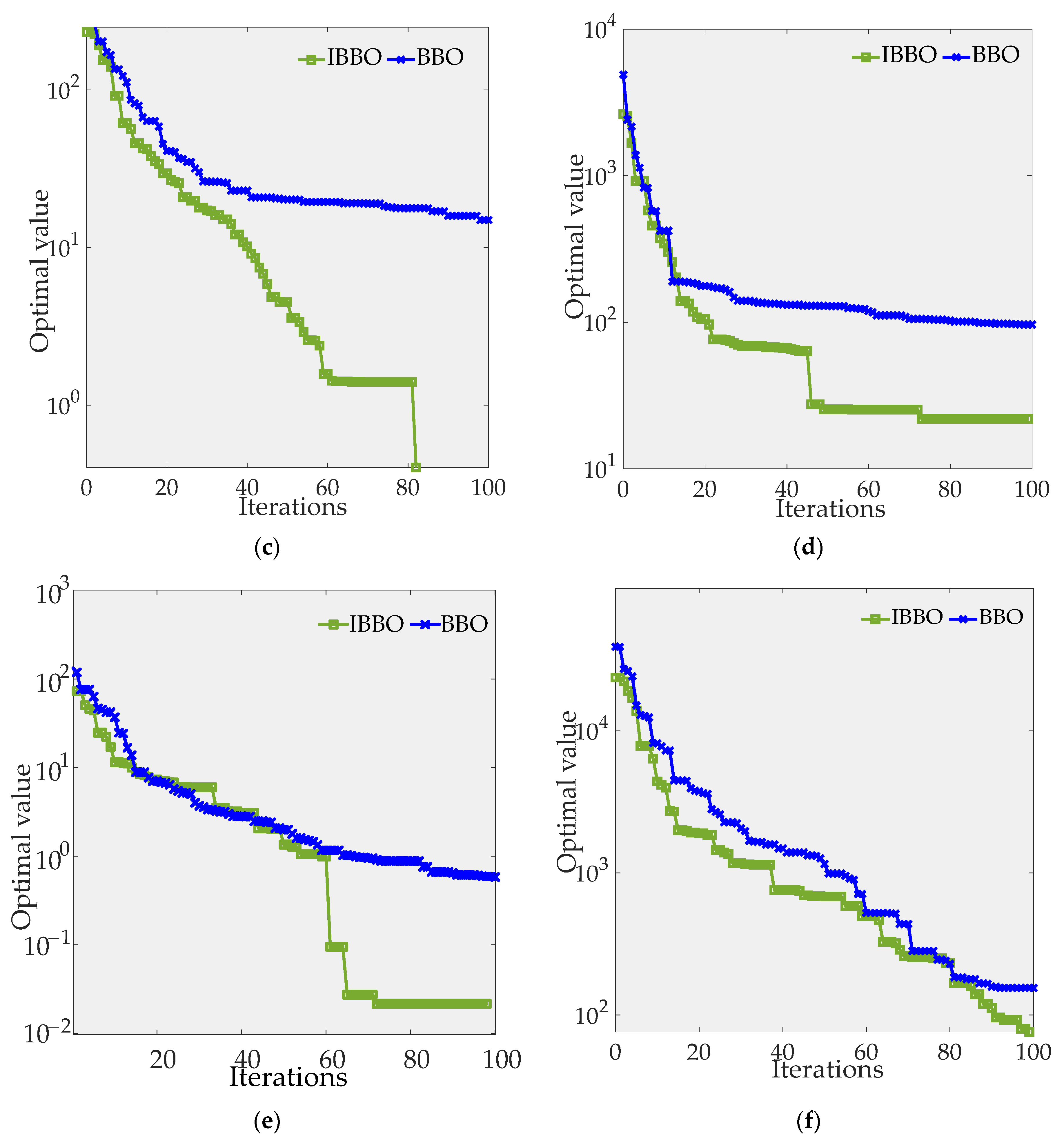 Mathematics 10 02998 g005b