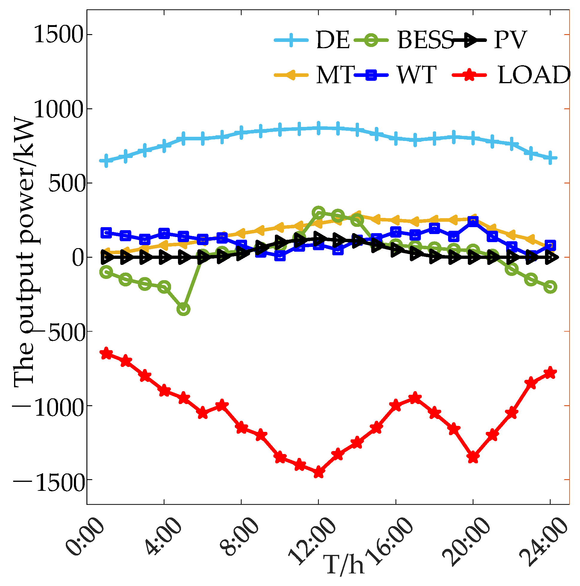 Mathematics 10 02998 g007