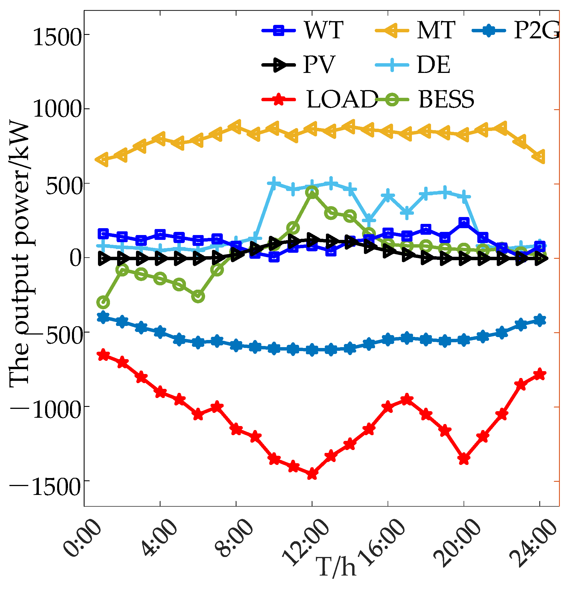 Mathematics 10 02998 g008