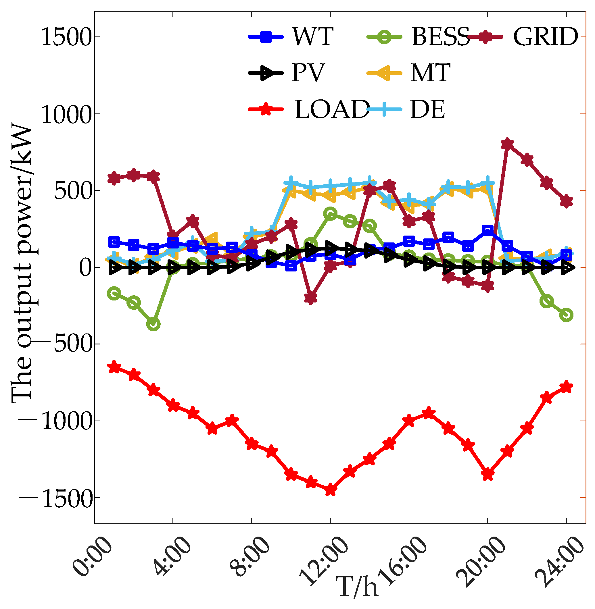 Mathematics 10 02998 g009