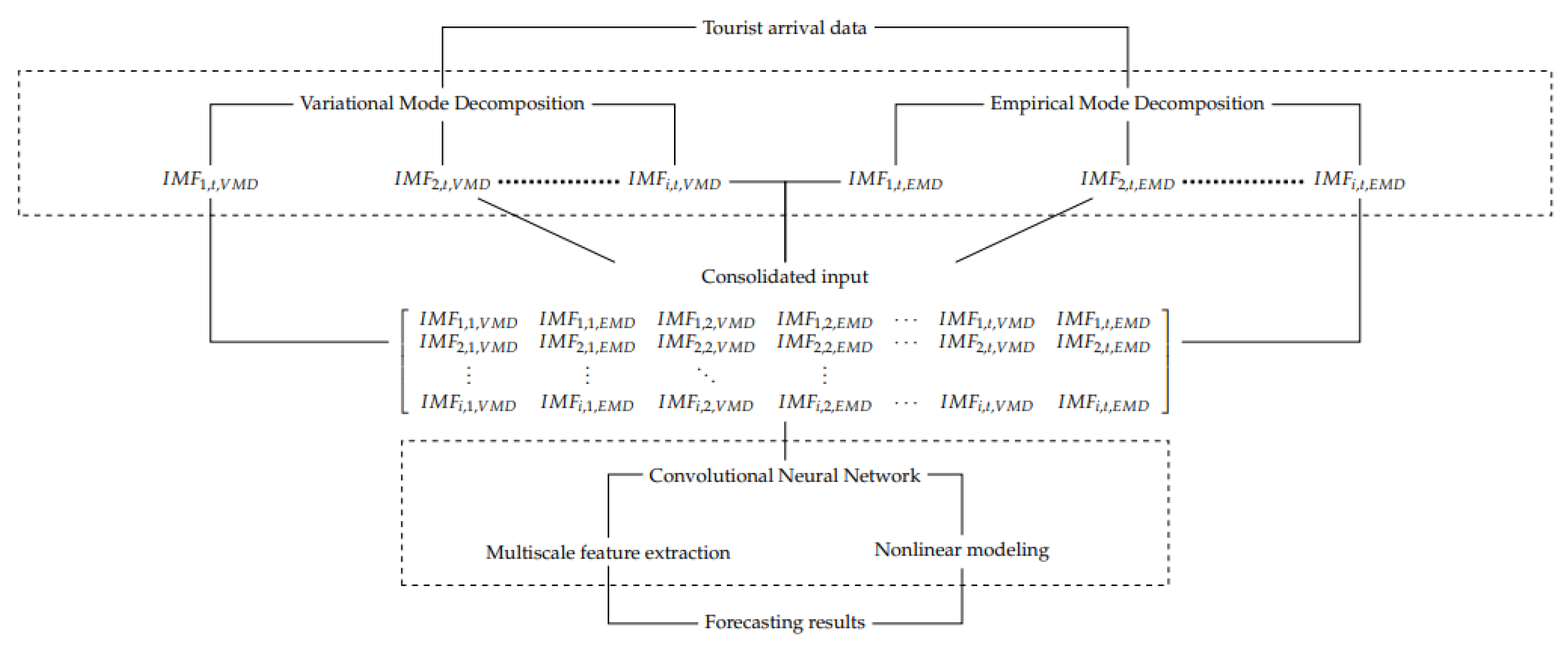 Mathematics 10 02999 g001