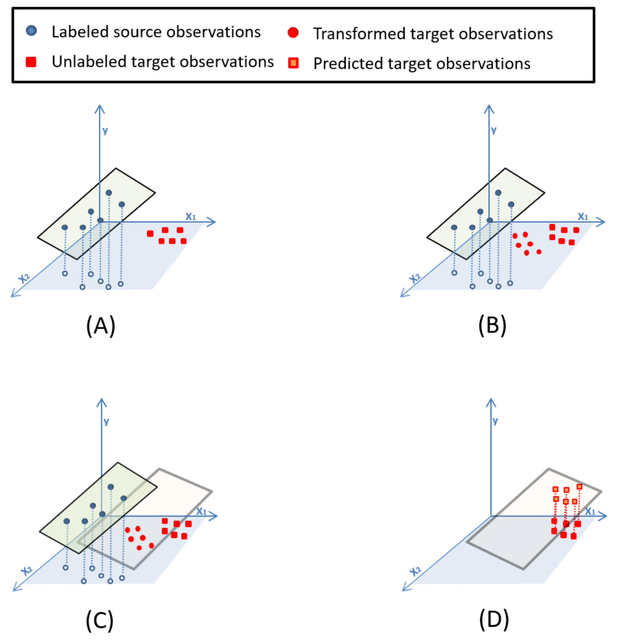 Mathematics 10 03001 g002