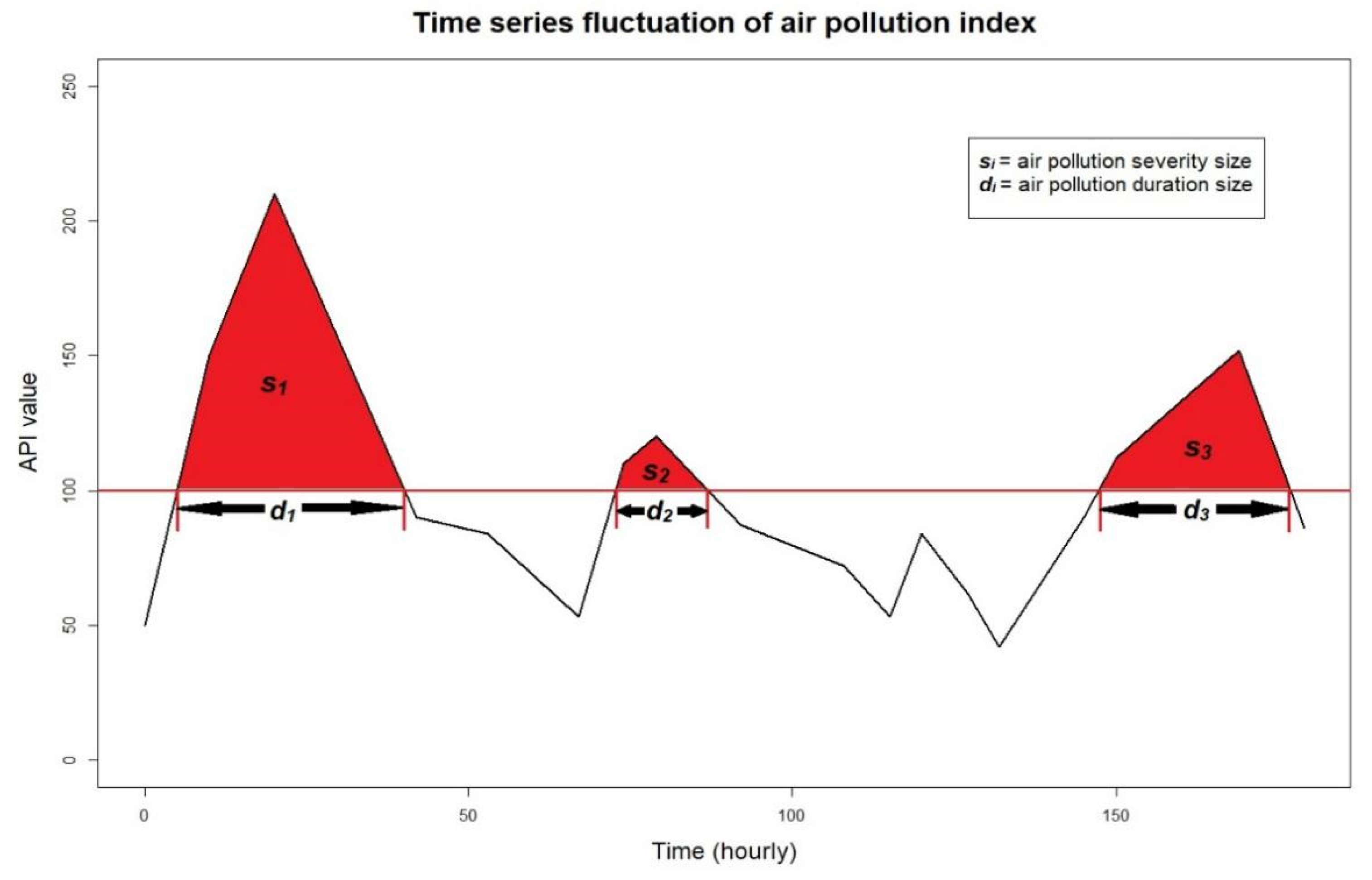 Mathematics 10 03004 g003