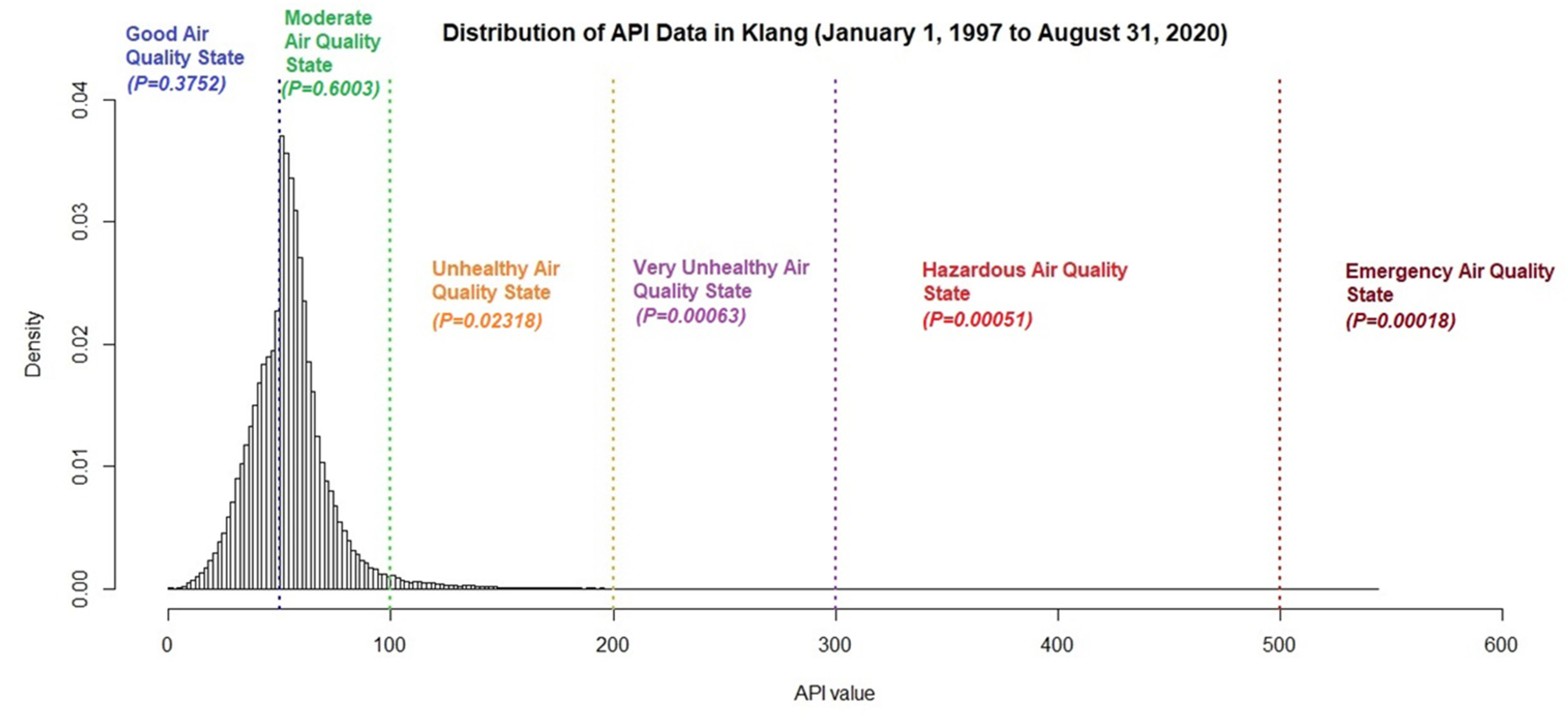 Mathematics 10 03004 g005