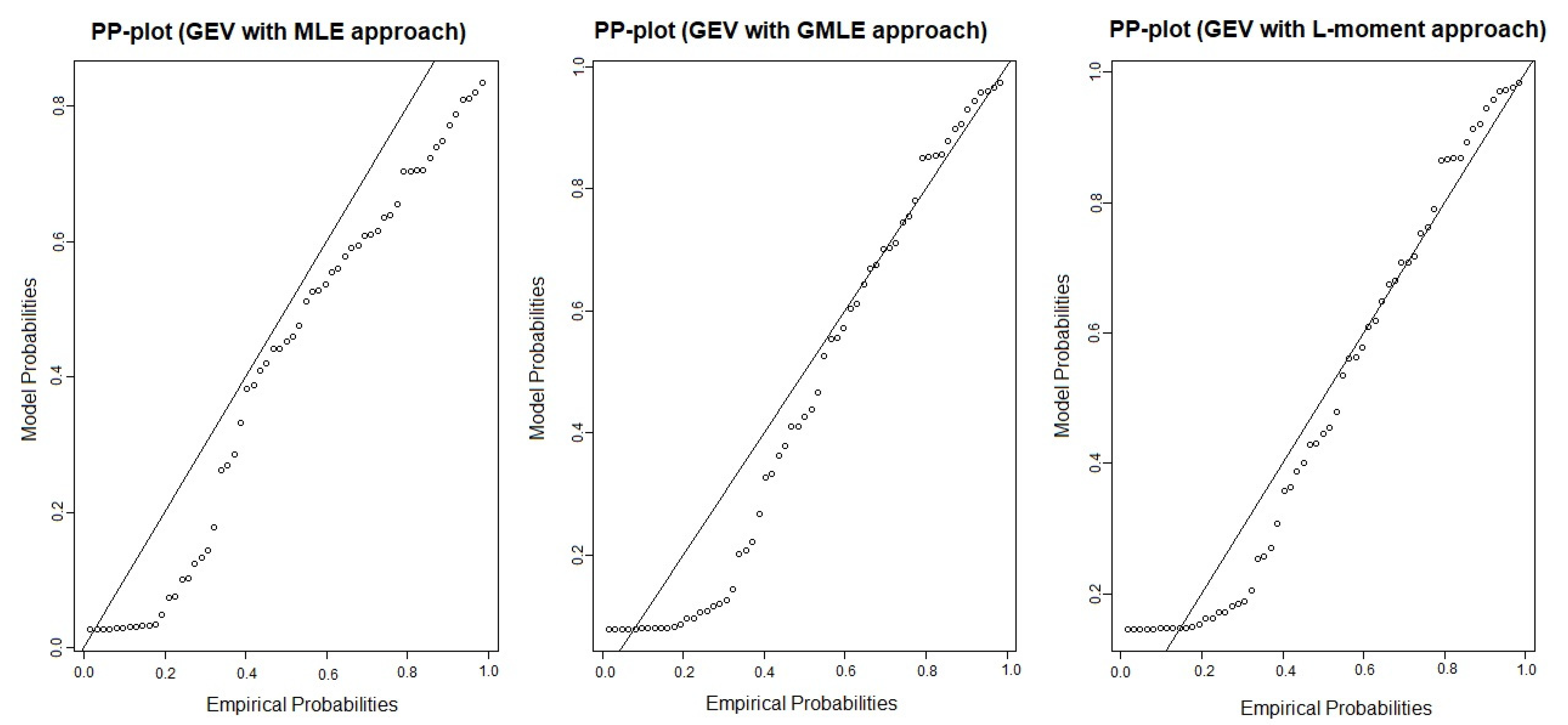 Mathematics 10 03004 g008