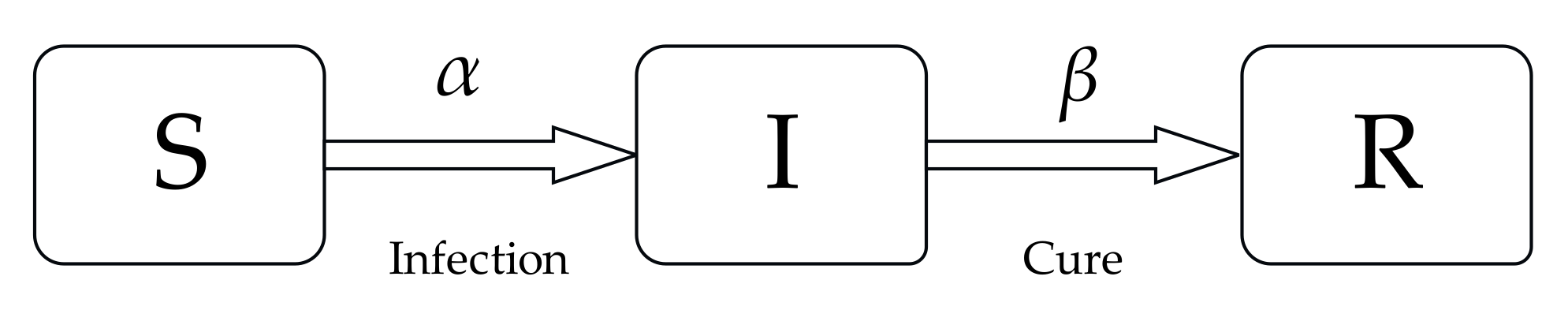 Mathematics 10 03008 g001