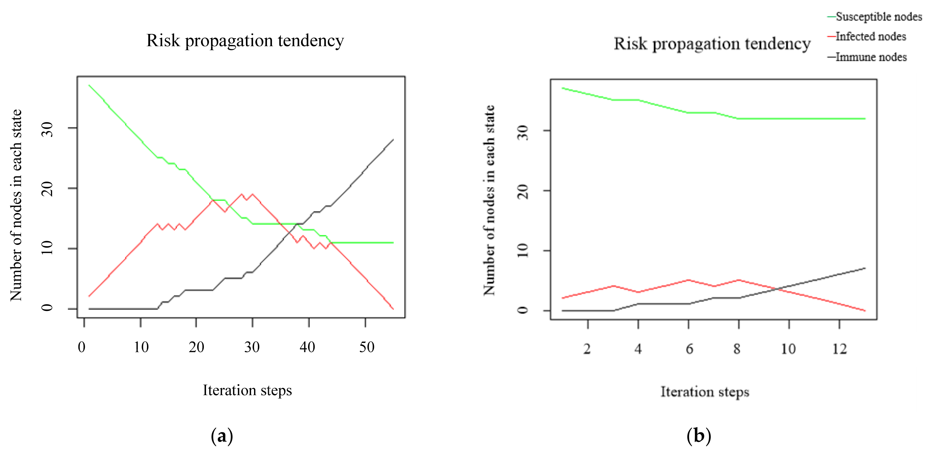 Mathematics 10 03008 g007