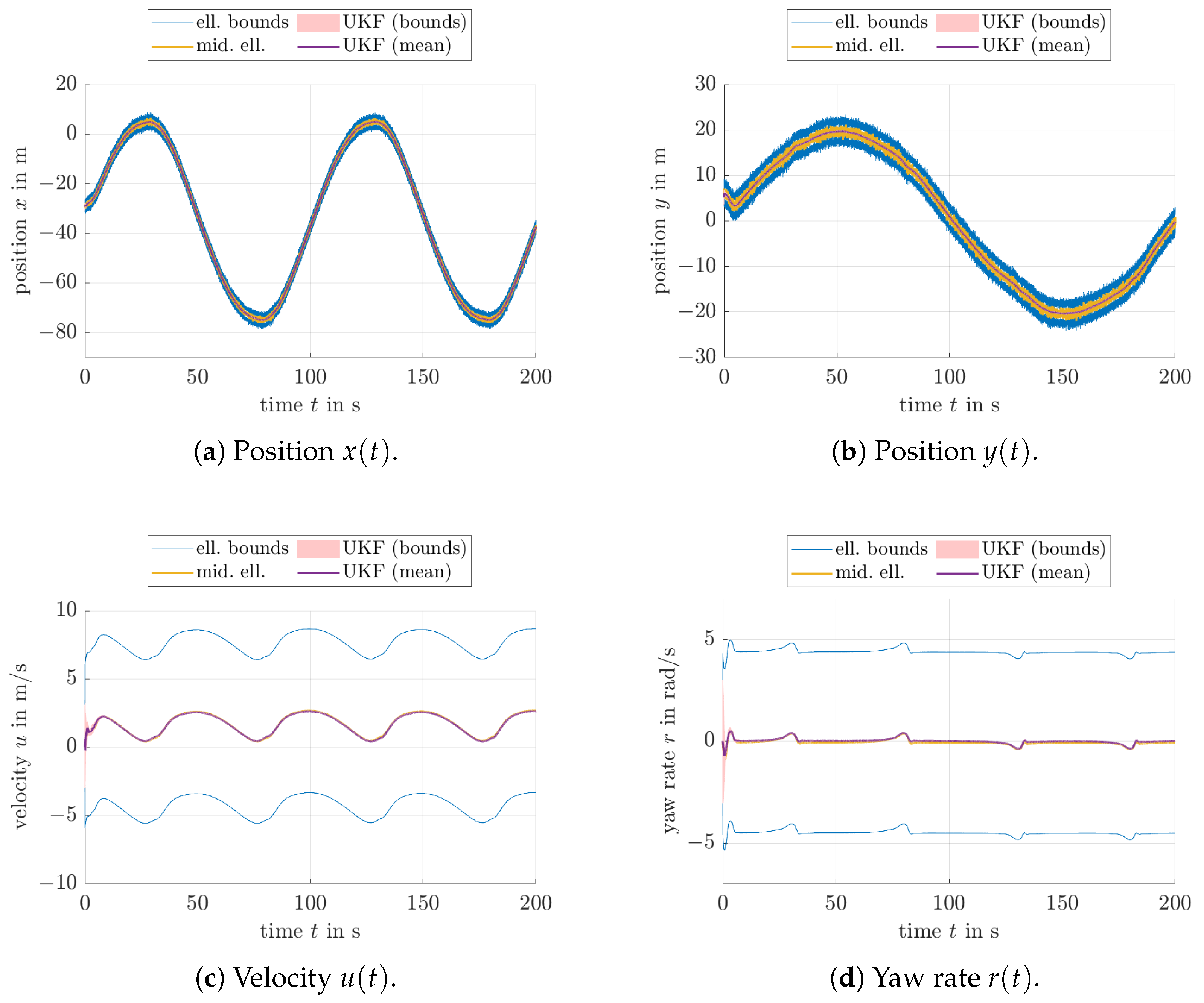 Mathematics 10 03011 g003