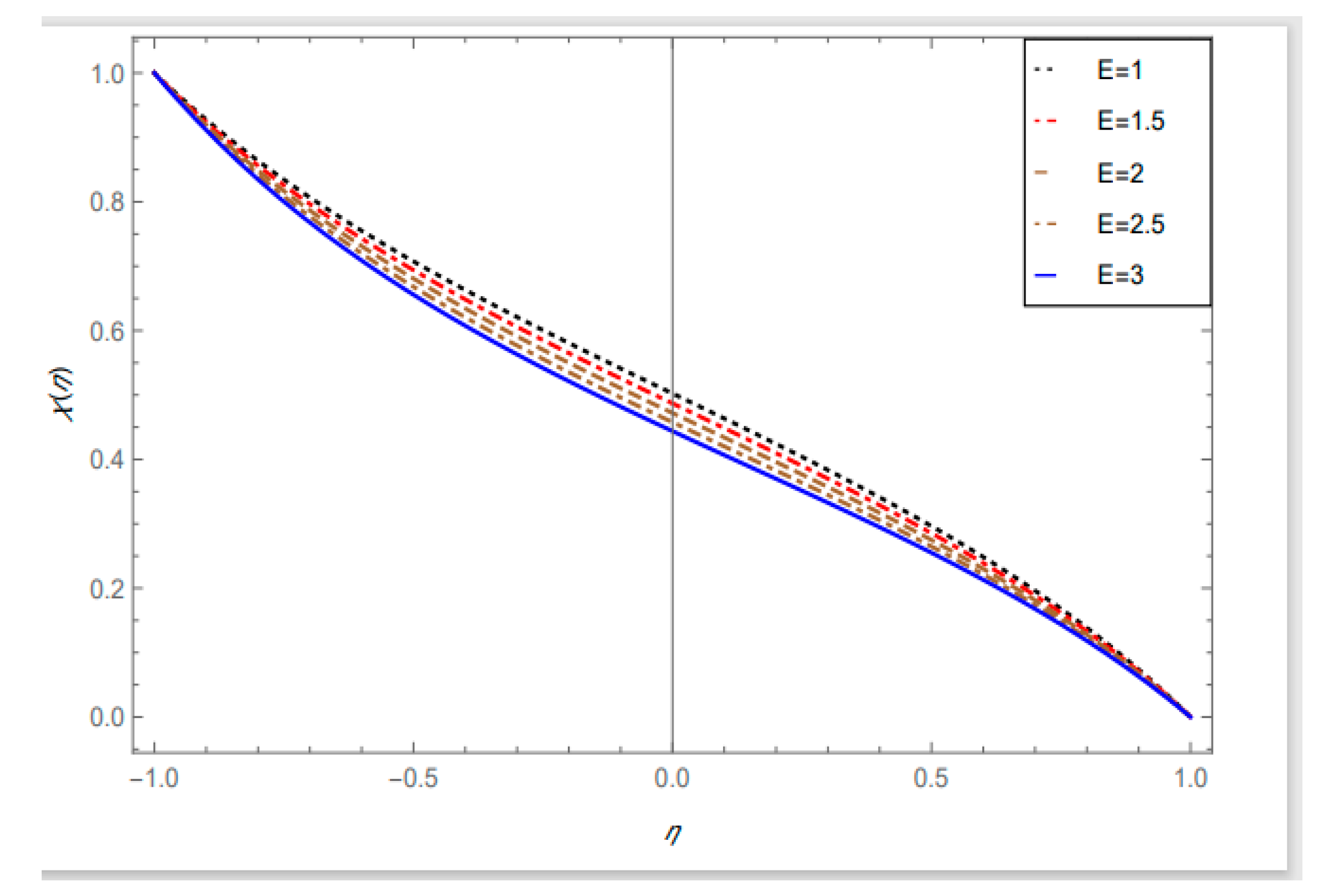 Mathematics 10 03013 g006