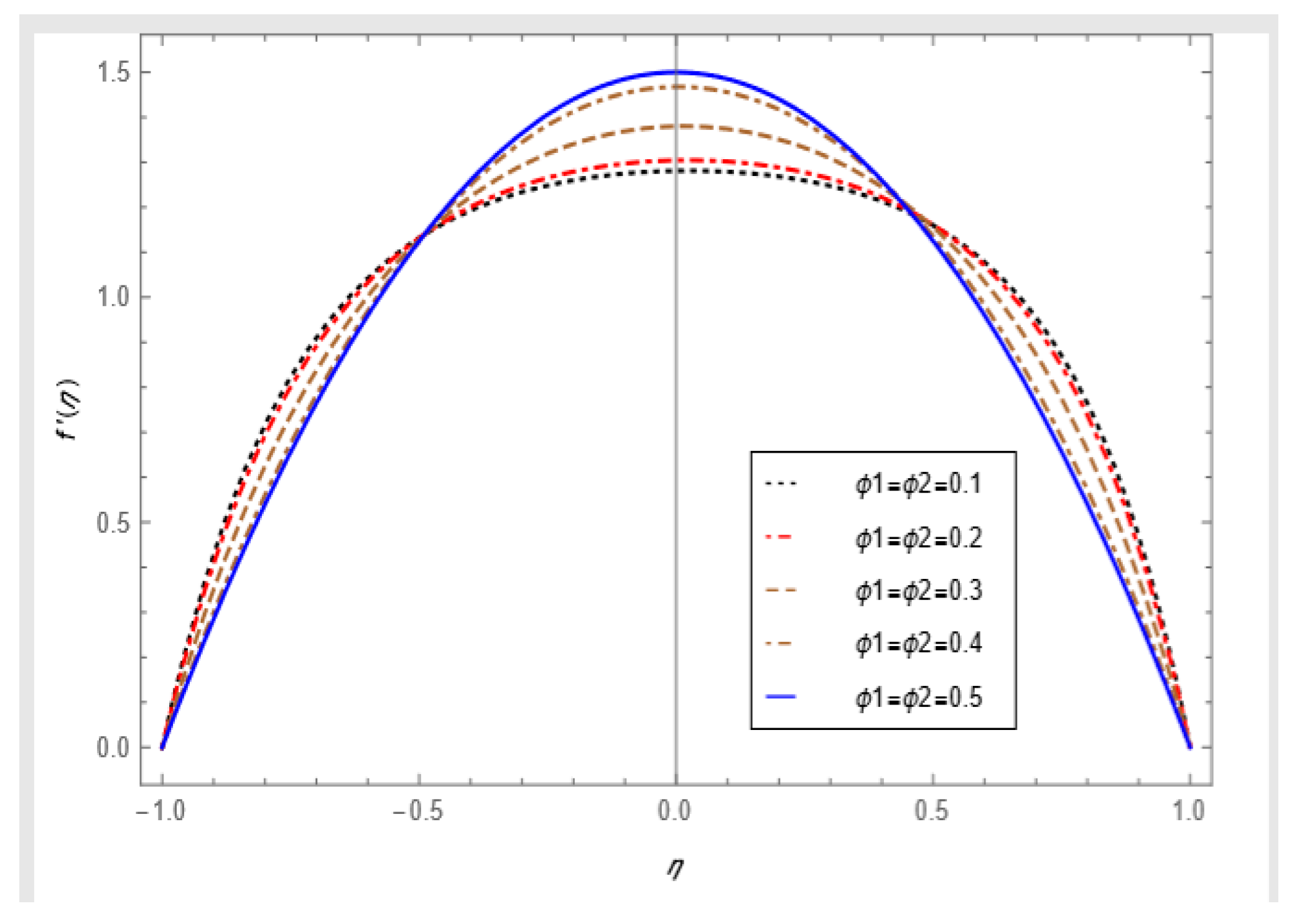 Mathematics 10 03013 g007