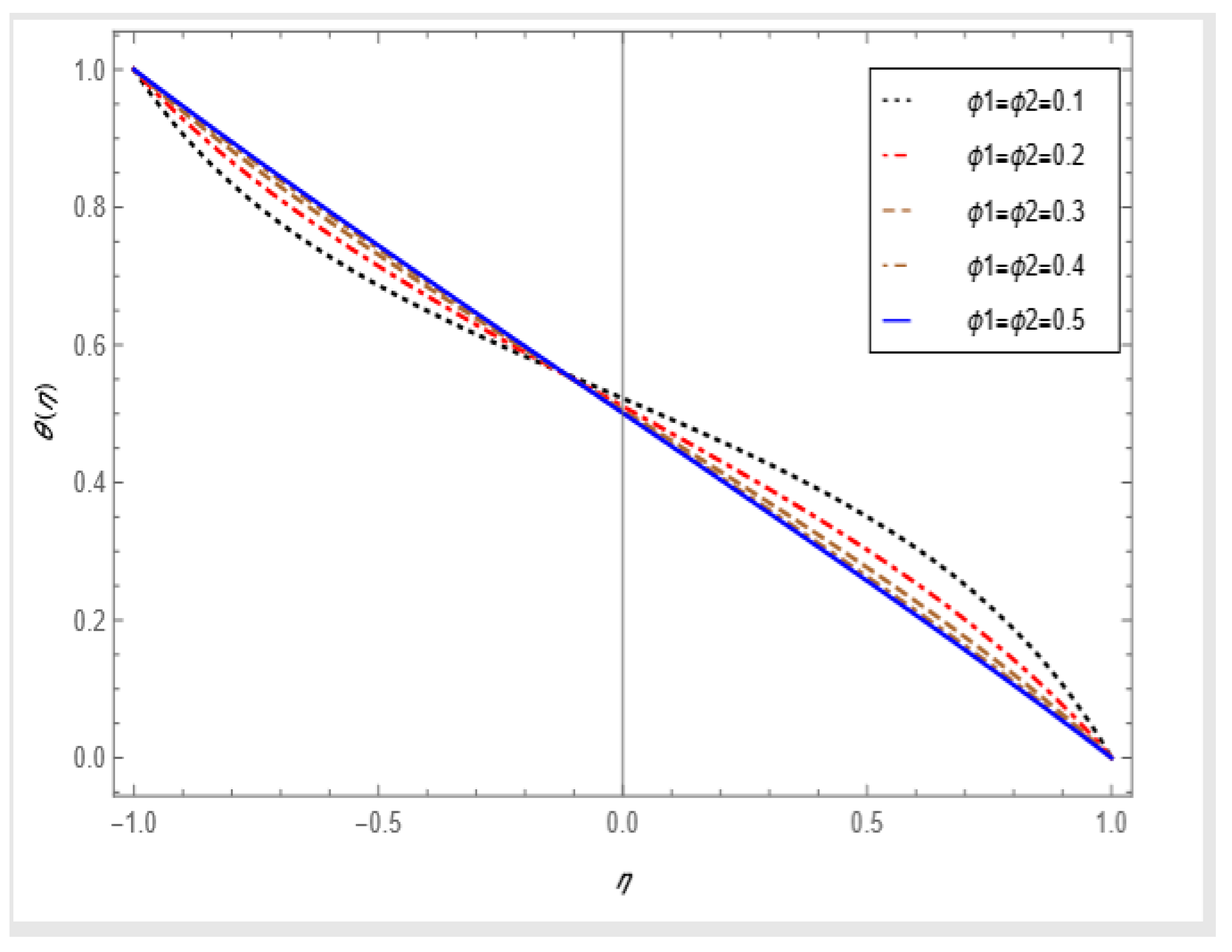 Mathematics 10 03013 g009
