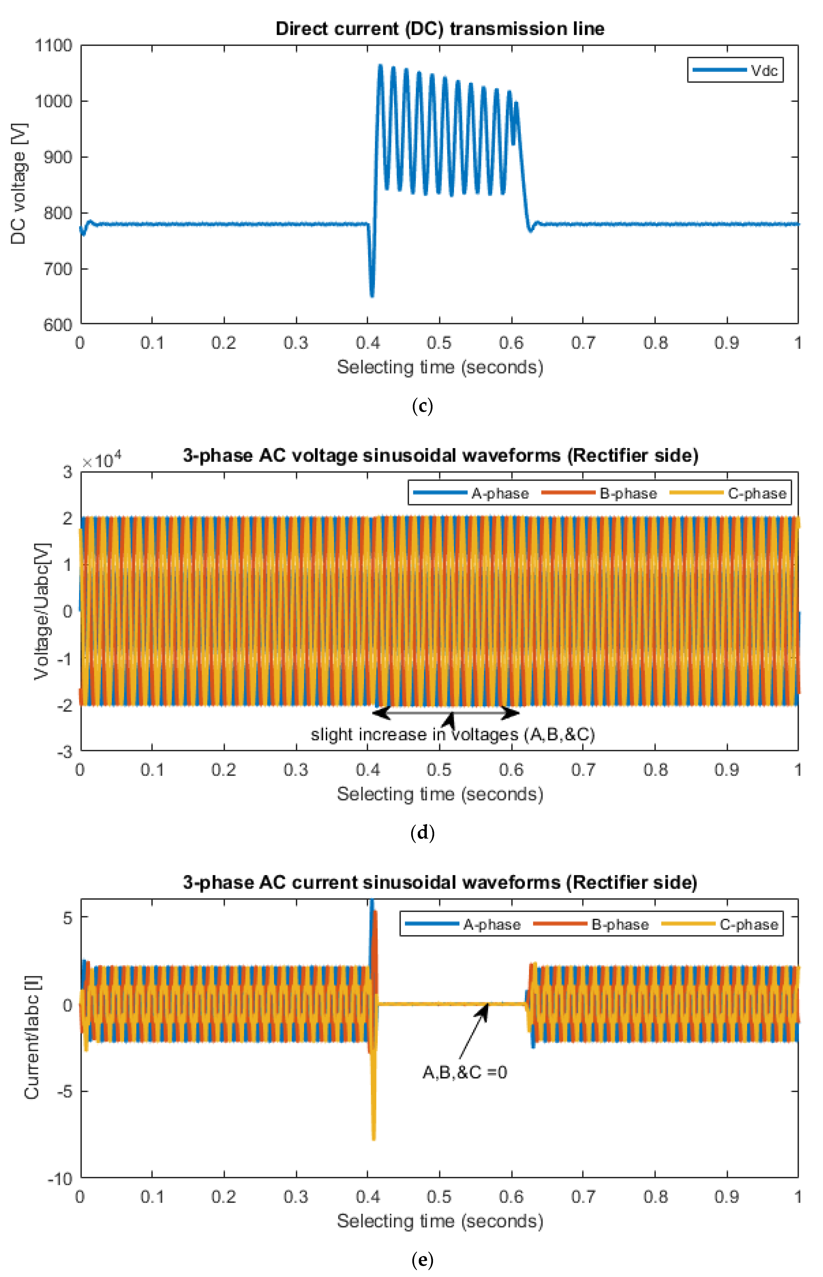 Mathematics 10 03014 g005b Mathematics 10 03014 g005b