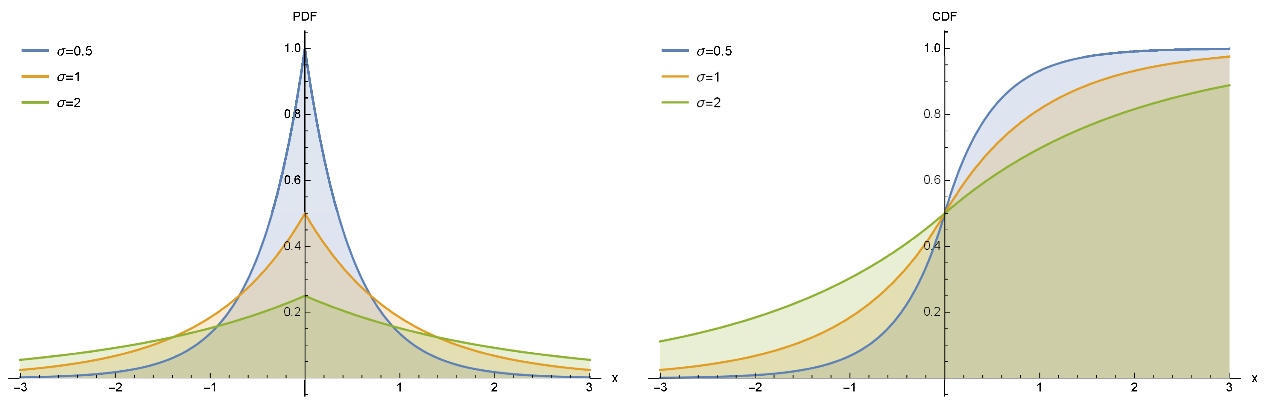 Mathematics 10 03018 g001