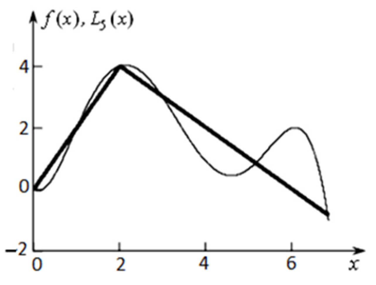 Mathematics 10 03023 g001 Mathematics 10 03023 g001