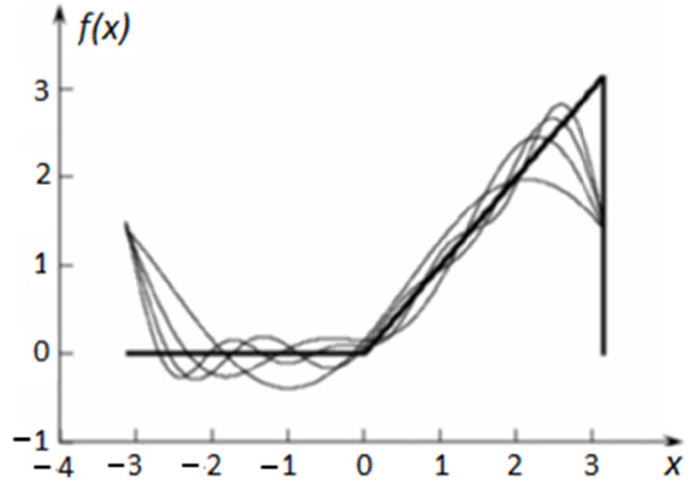 Mathematics 10 03023 g002 Mathematics 10 03023 g002