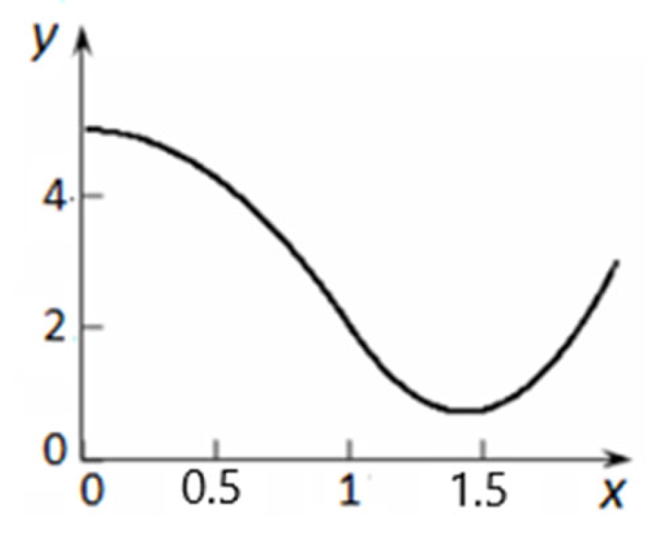 Mathematics 10 03023 g003 Mathematics 10 03023 g003