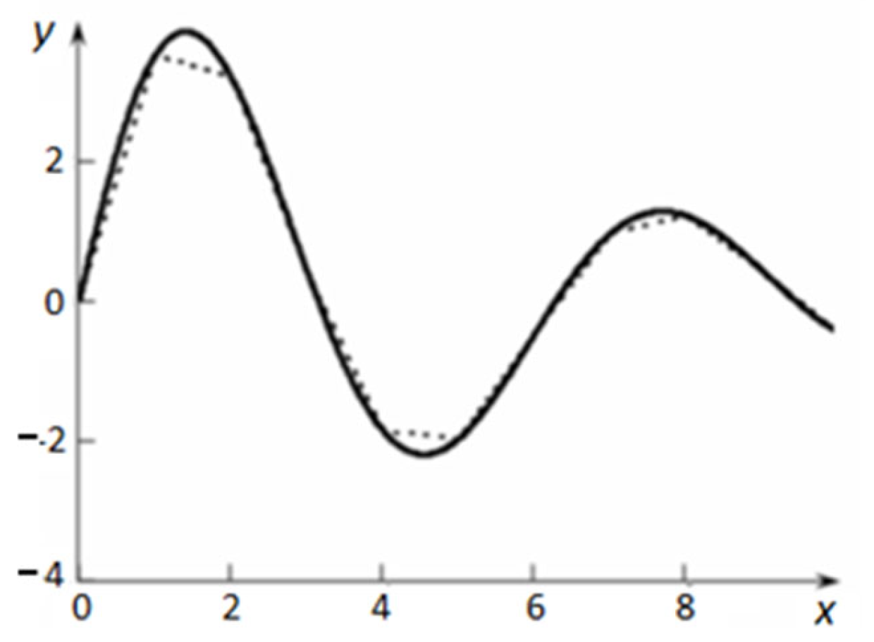 Mathematics 10 03023 g004 Mathematics 10 03023 g004