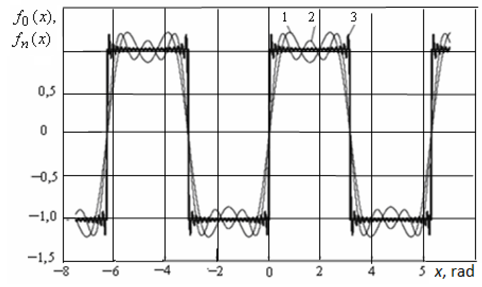 Mathematics 10 03023 g005 Mathematics 10 03023 g005