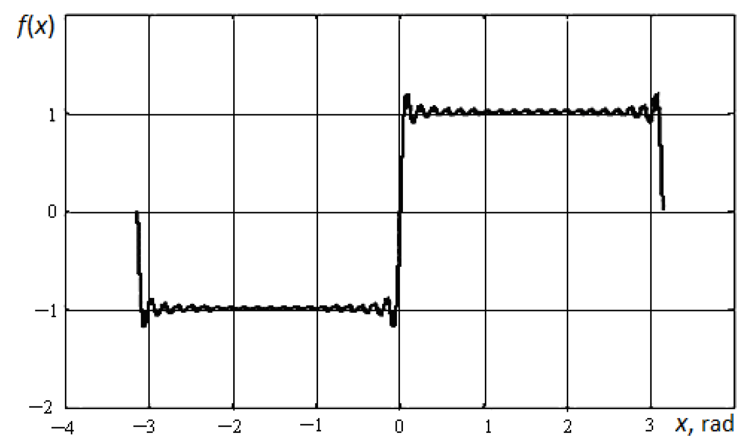 Mathematics 10 03023 g006 Mathematics 10 03023 g006