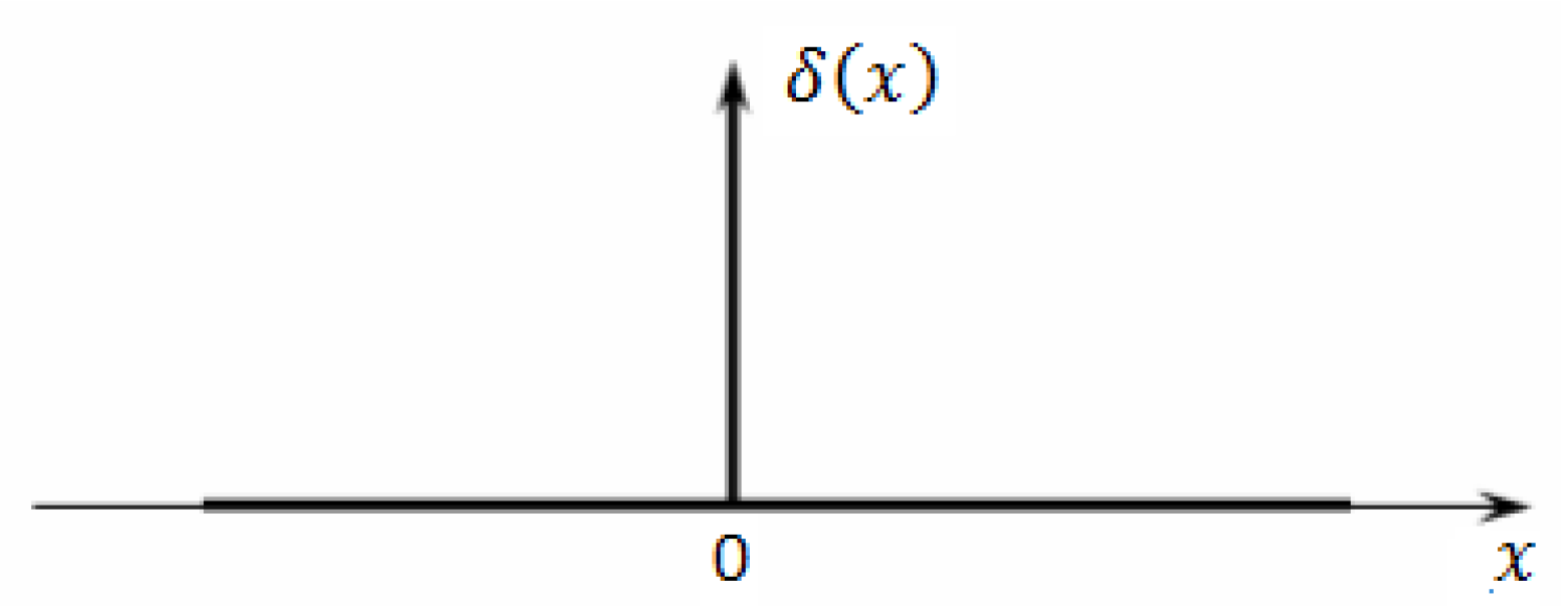 Mathematics 10 03023 g007 Mathematics 10 03023 g007