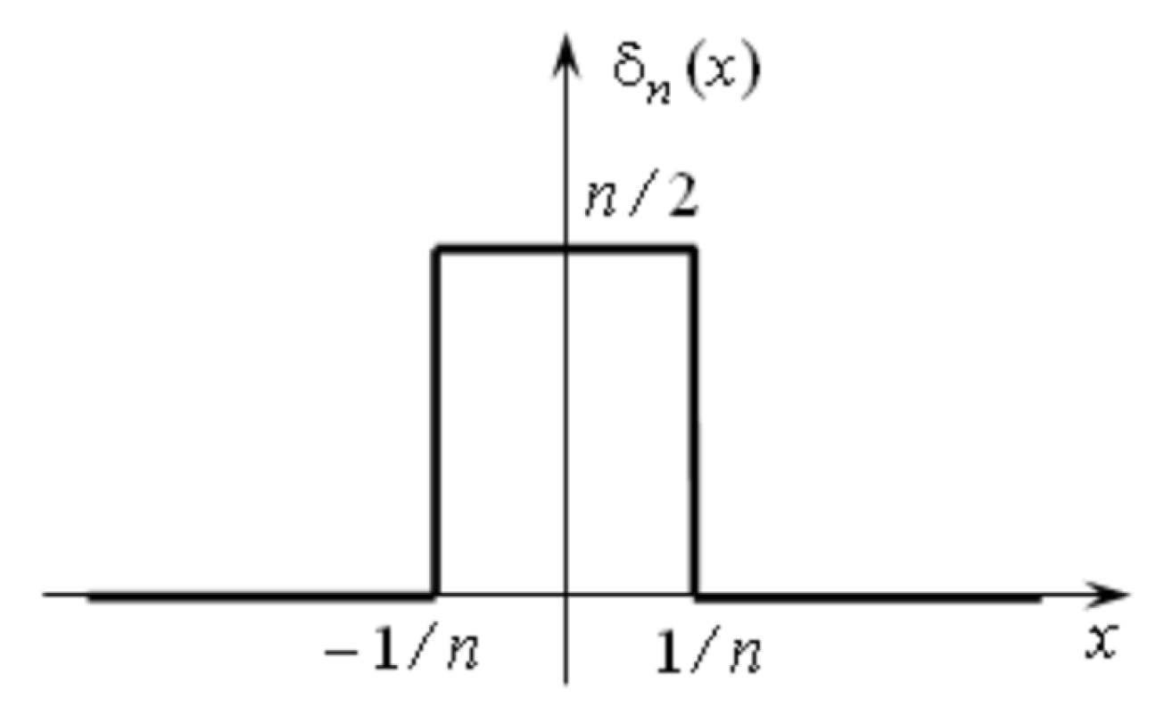 Mathematics 10 03023 g008 Mathematics 10 03023 g008