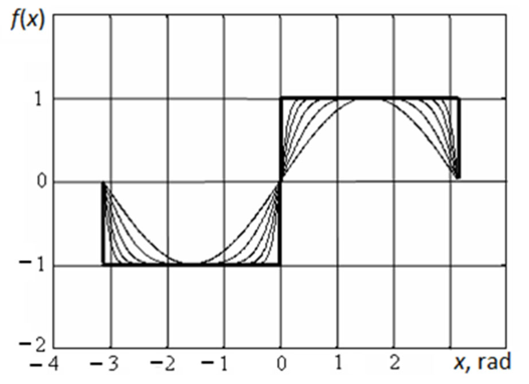 Mathematics 10 03023 g013 Mathematics 10 03023 g013