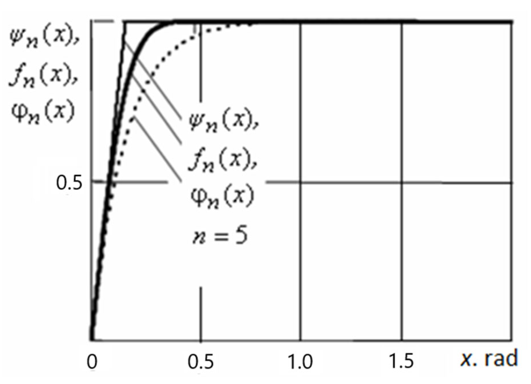Mathematics 10 03023 g014 Mathematics 10 03023 g014