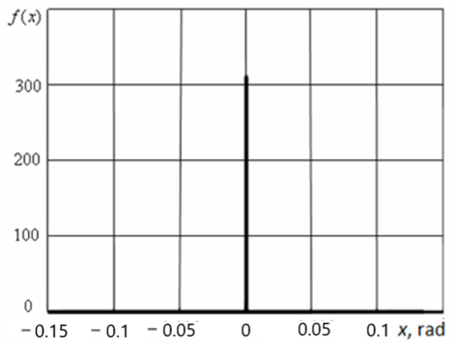 Mathematics 10 03023 g017 Mathematics 10 03023 g017