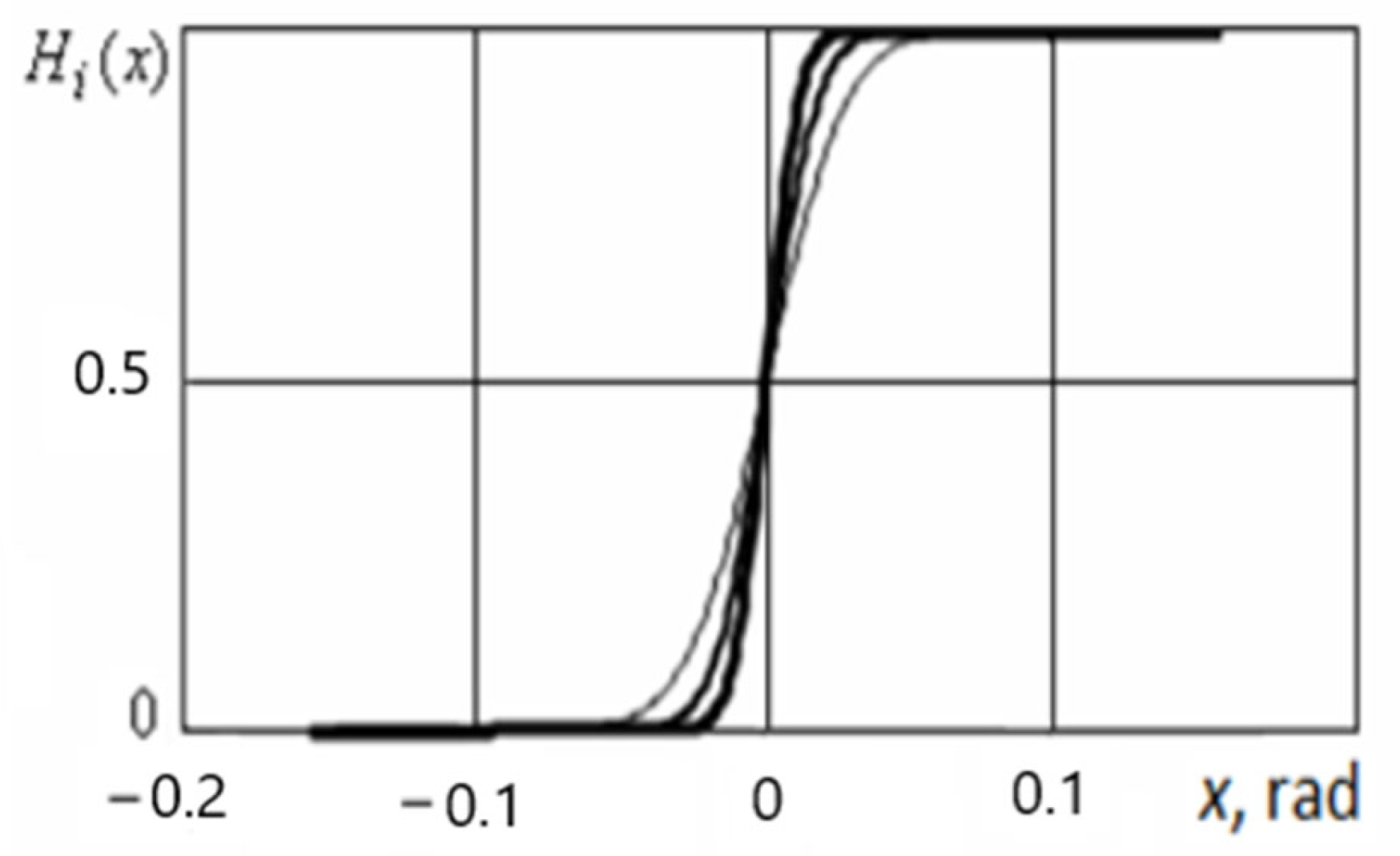 Mathematics 10 03023 g018 Mathematics 10 03023 g018