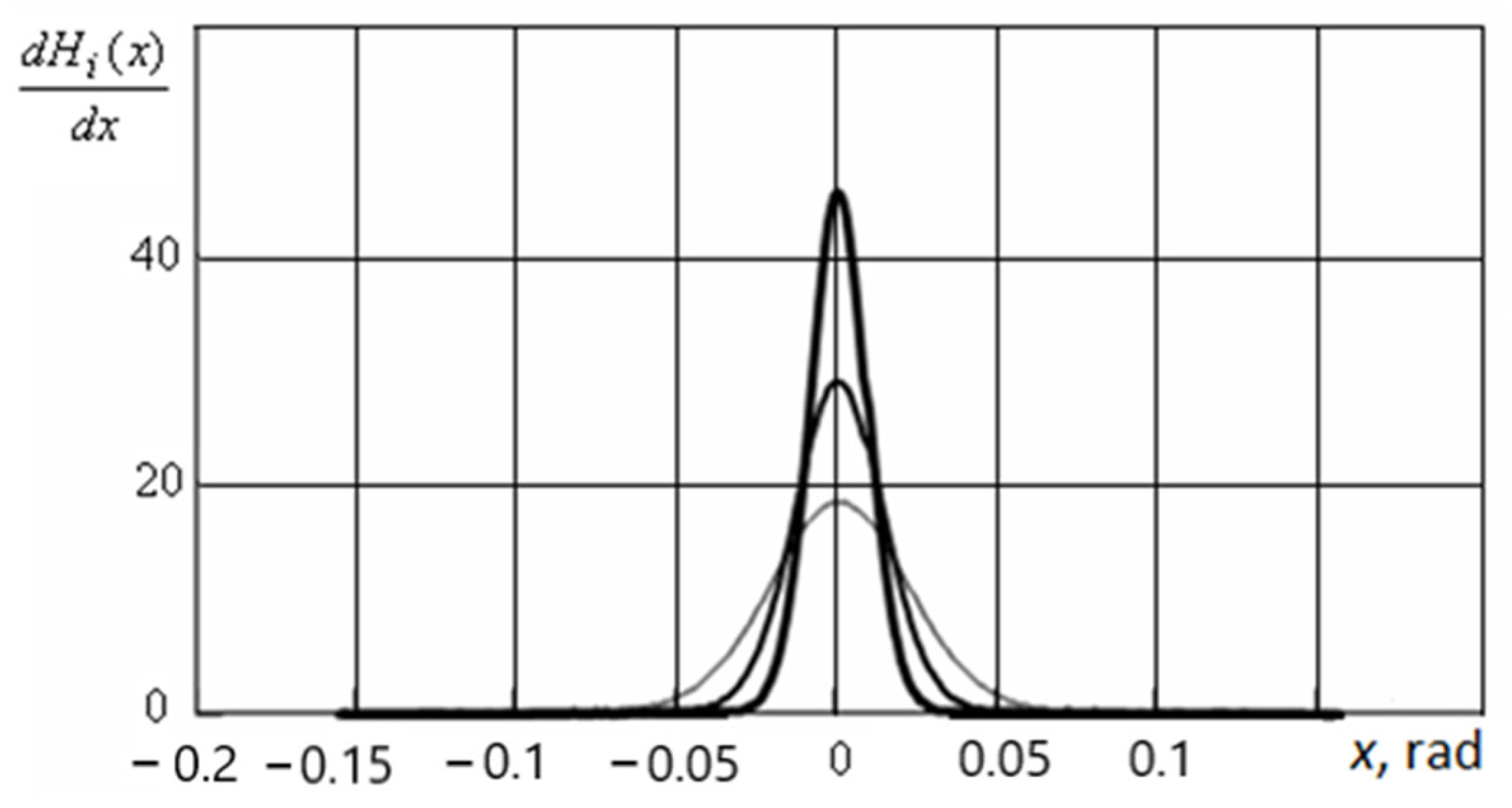 Mathematics 10 03023 g019 Mathematics 10 03023 g019