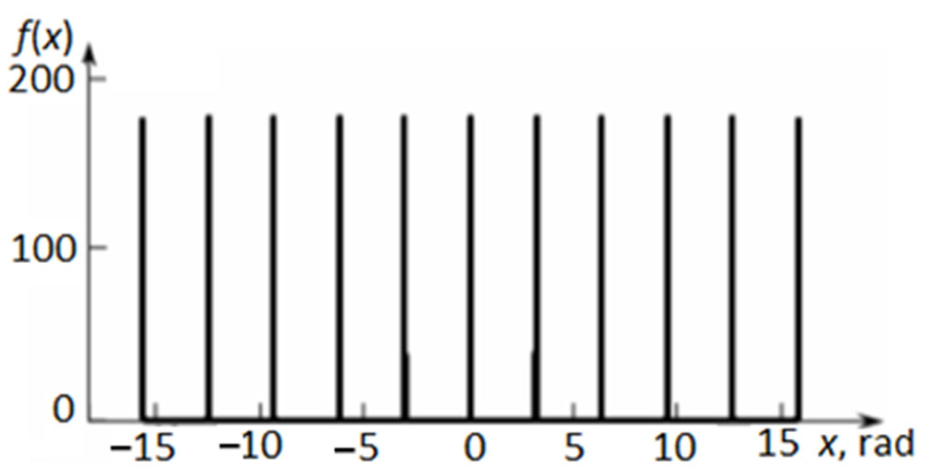 Mathematics 10 03023 g021 Mathematics 10 03023 g021