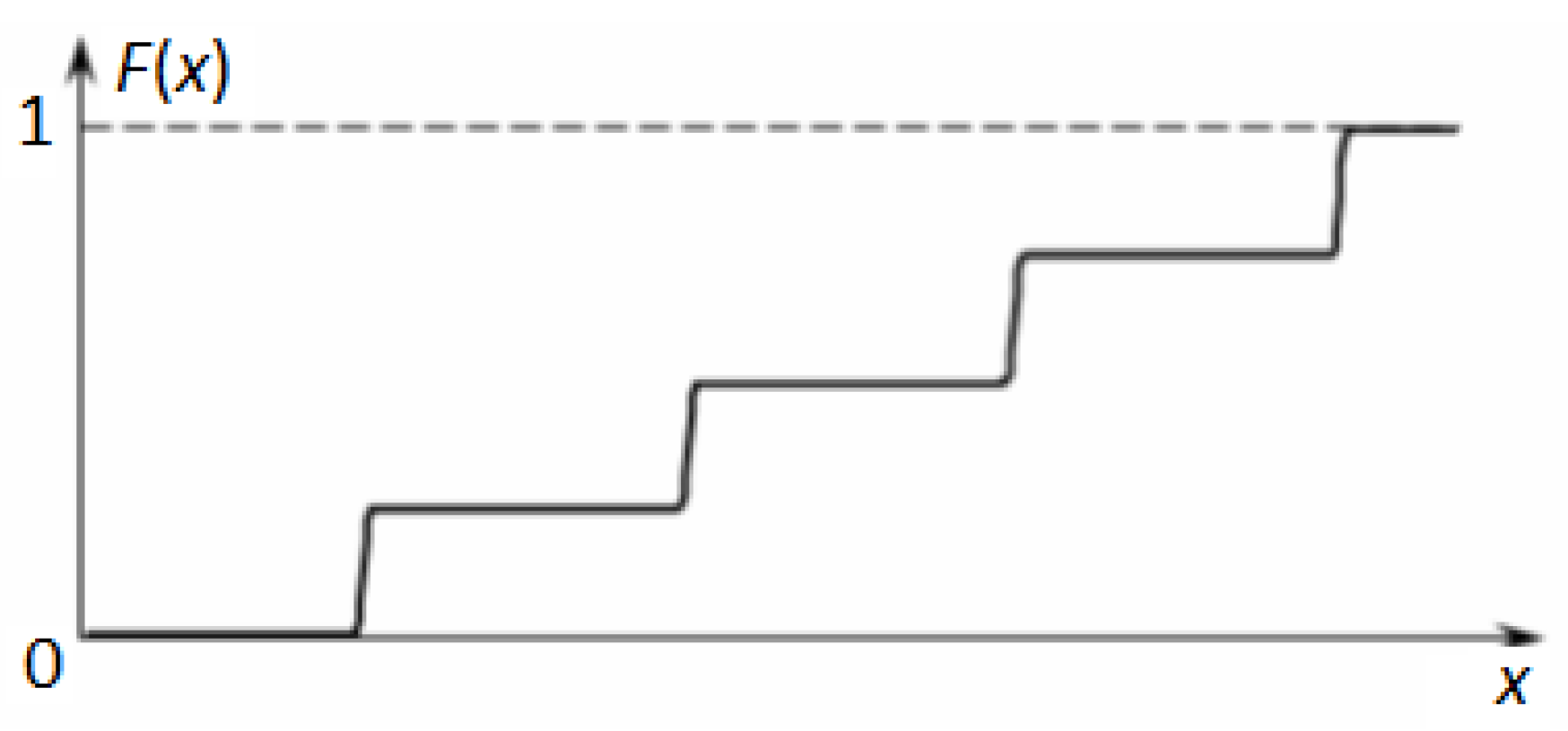 Mathematics 10 03023 g022 Mathematics 10 03023 g022