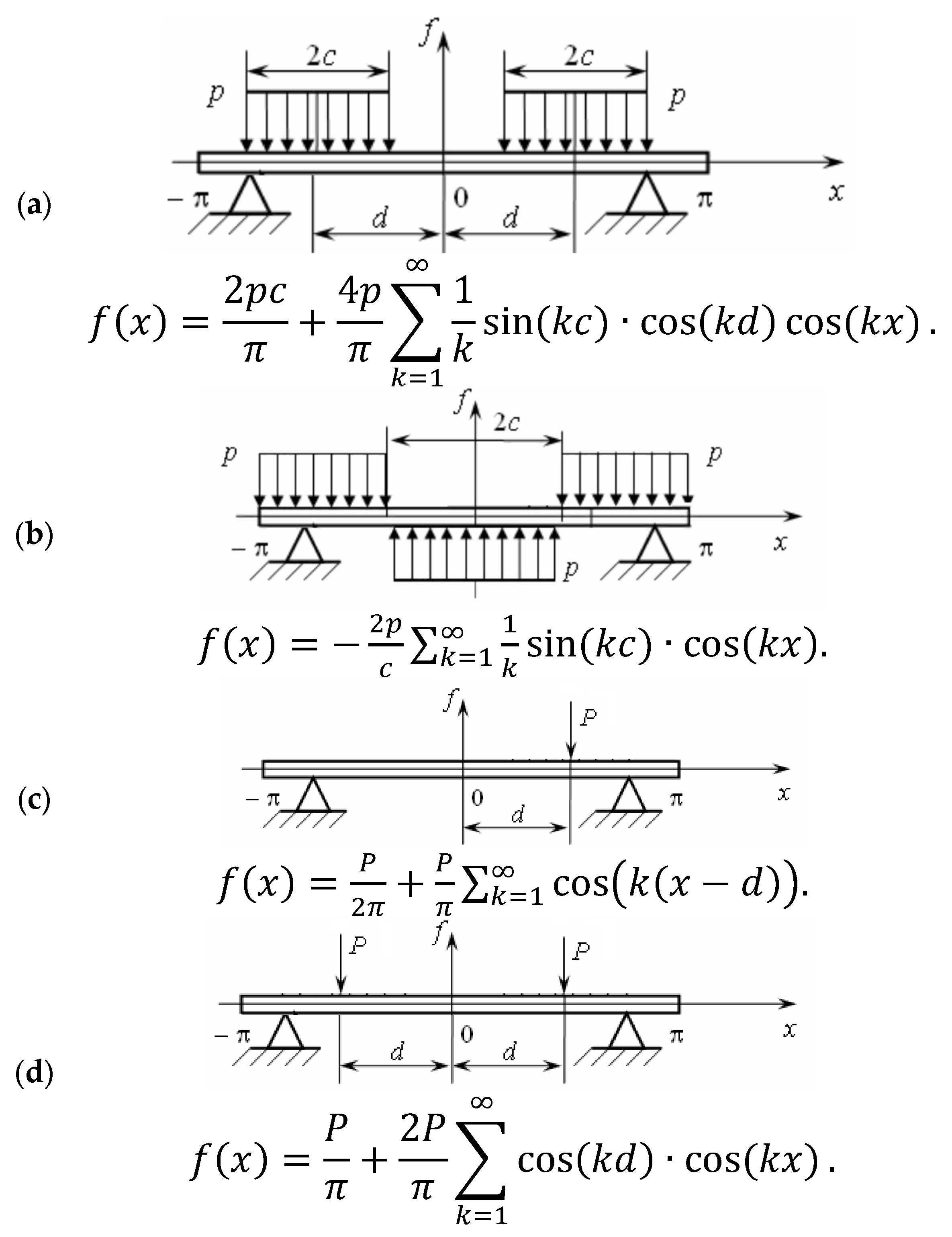 Mathematics 10 03023 g024 Mathematics 10 03023 g024