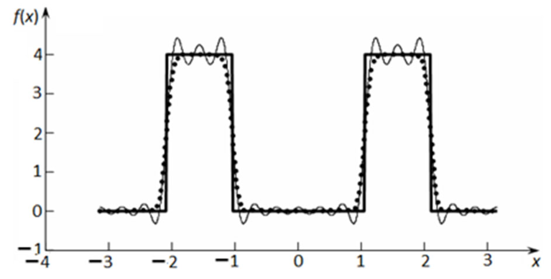 Mathematics 10 03023 g025 Mathematics 10 03023 g025