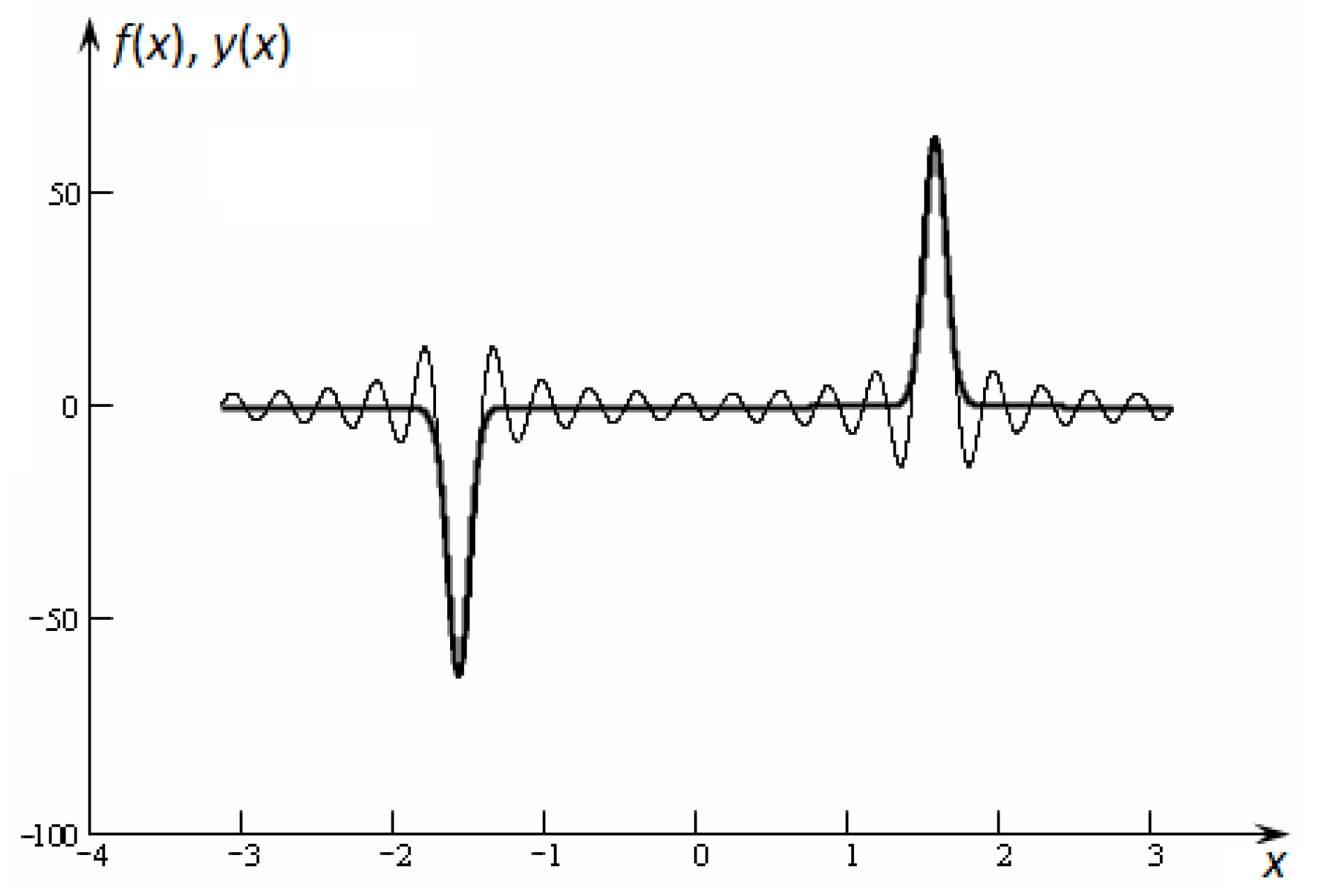 Mathematics 10 03023 g027 Mathematics 10 03023 g027
