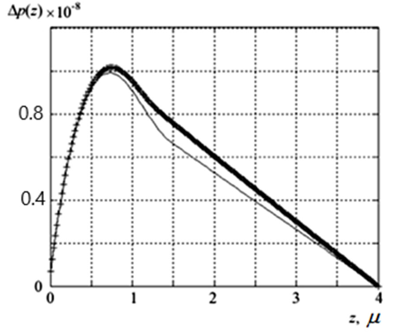 Mathematics 10 03023 g028 Mathematics 10 03023 g028