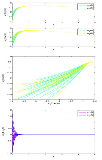 Mathematics 10 03031 g001 550