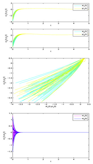 Mathematics 10 03031 g002 550