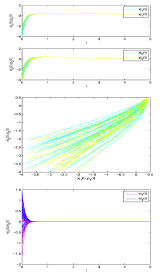 Mathematics 10 03031 g003 550