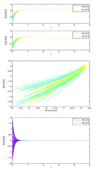 Mathematics 10 03031 g004 550
