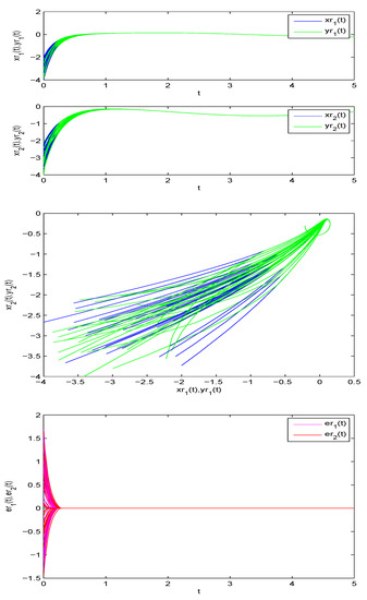 Mathematics 10 03031 g005 550