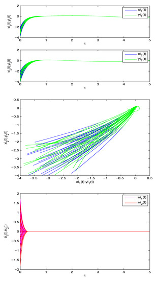 Mathematics 10 03031 g006 550