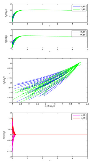 Mathematics 10 03031 g007 550