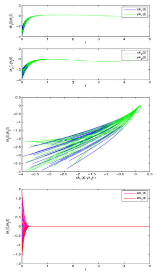 Mathematics 10 03031 g008 550