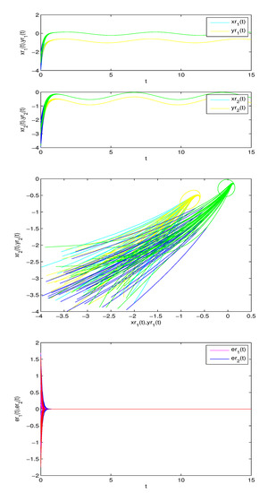 Mathematics 10 03031 g009 550