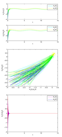 Mathematics 10 03031 g010 550